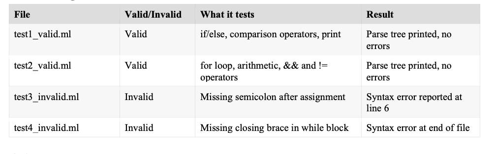 The image shows the results of four tests, two were valid and two were invalid